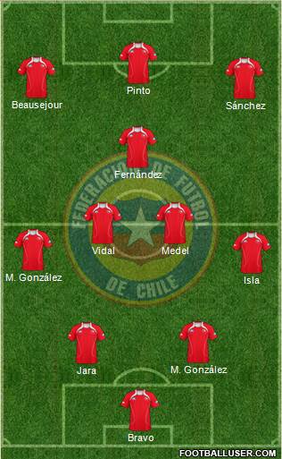 Chile Formation 2013