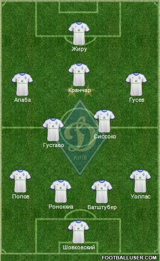 Dinamo Kiev Formation 2013