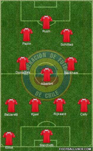 Chile Formation 2013