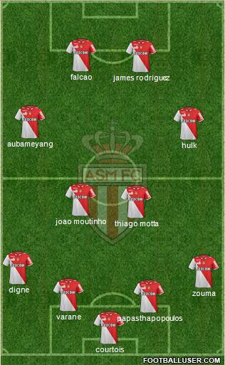 AS Monaco FC Formation 2013