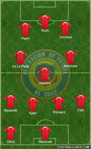 Chile Formation 2013