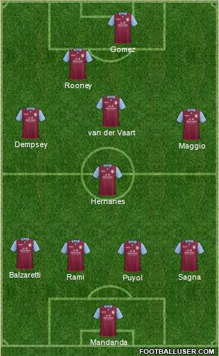 Aston Villa Formation 2013