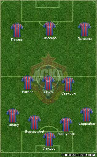 CSKA Moscow Formation 2013