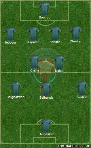 Morocco Formation 2013