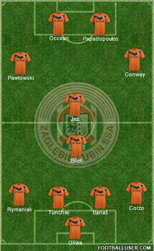 Zaglebie Lubin Formation 2013