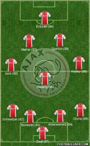 AFC Ajax Formation 2013