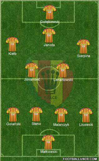 Korona Kielce Formation 2013