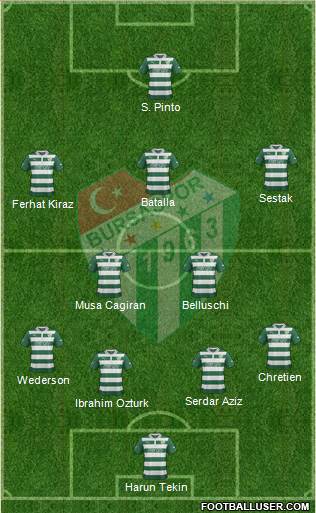 Bursaspor Formation 2013