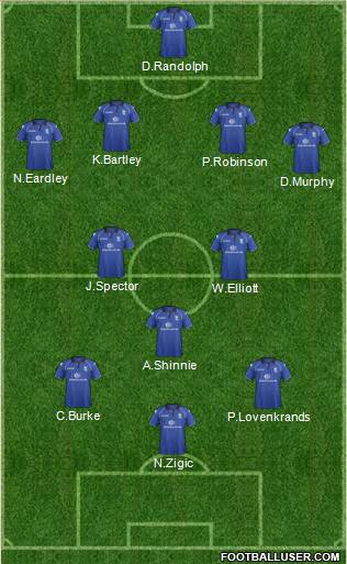 Birmingham City Formation 2013