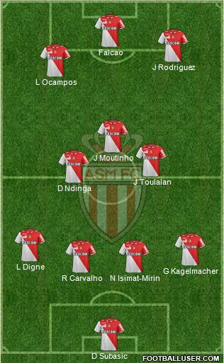 AS Monaco FC Formation 2013