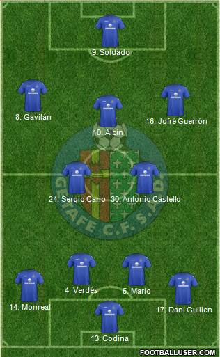 Getafe C.F., S.A.D. Formation 2013