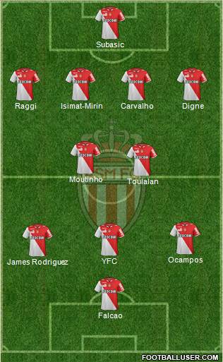 AS Monaco FC Formation 2013