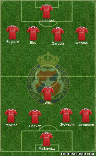 Wisla Krakow Formation 2013