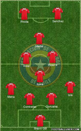 Chile Formation 2013