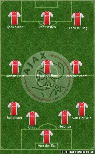 AFC Ajax Formation 2013