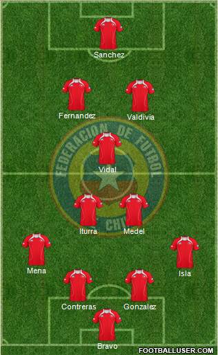 Chile Formation 2013