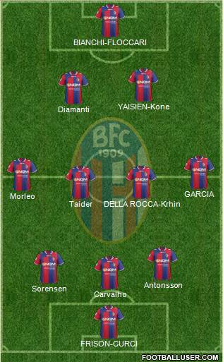 Bologna Formation 2013