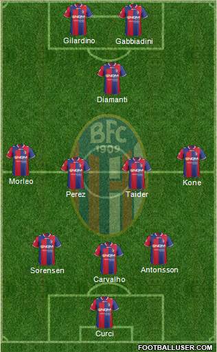 Bologna Formation 2013