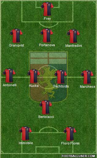 Genoa Formation 2013