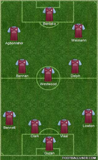 Aston Villa Formation 2013