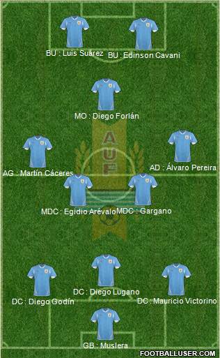 Uruguay Formation 2013