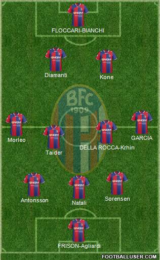 Bologna Formation 2013