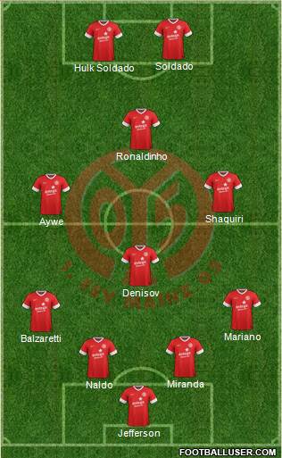 1.FSV Mainz 05 Formation 2013