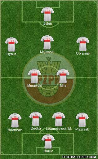 Poland Formation 2013