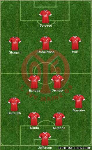 1.FSV Mainz 05 Formation 2013