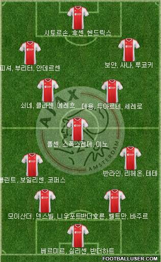 AFC Ajax Formation 2013