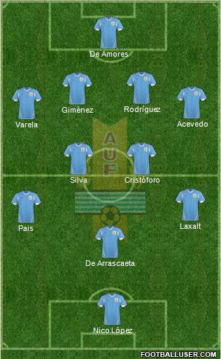 Uruguay Formation 2013