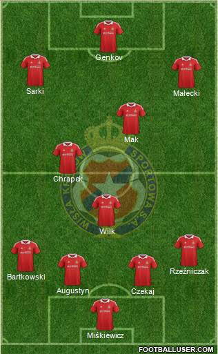 Wisla Krakow Formation 2013