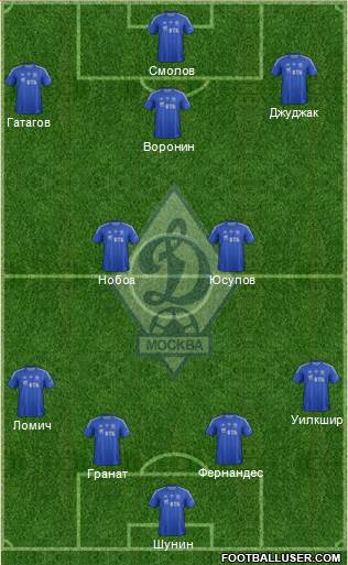 Dinamo Moscow Formation 2013