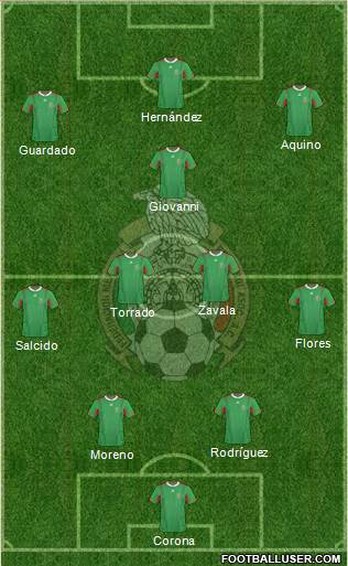 Mexico Formation 2013