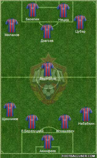 CSKA Moscow Formation 2013