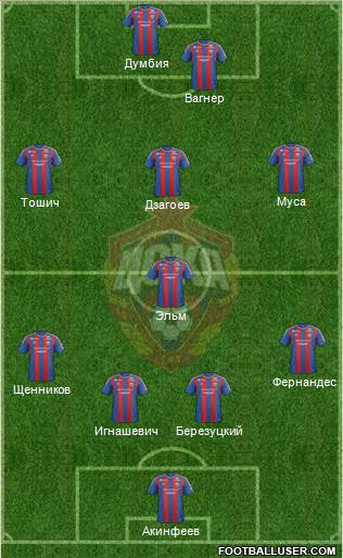 CSKA Moscow Formation 2013