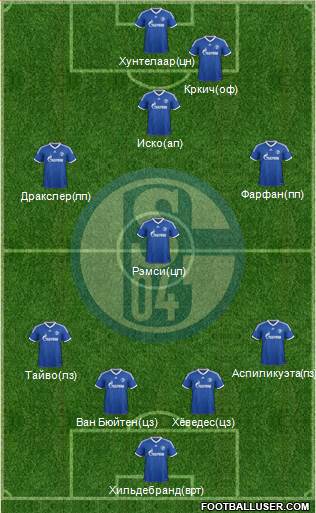 FC Schalke 04 Formation 2013