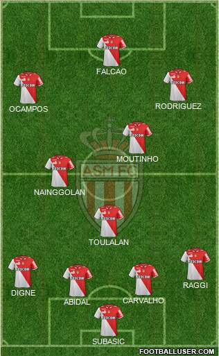 AS Monaco FC Formation 2013