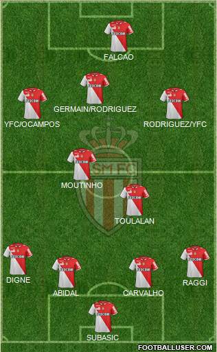 AS Monaco FC Formation 2013