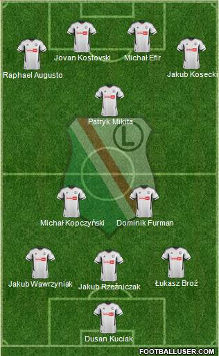 Legia Warszawa Formation 2013