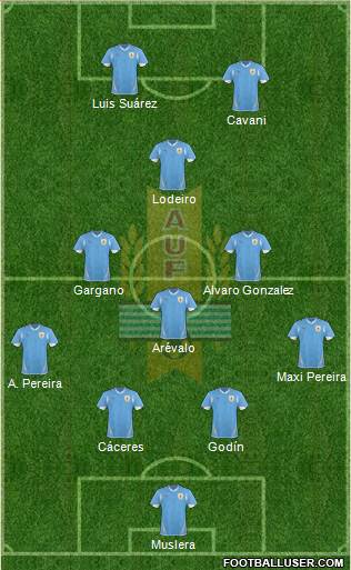 Uruguay Formation 2013