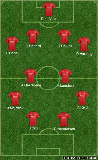 Nottingham Forest Formation 2013