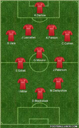 Nottingham Forest Formation 2013