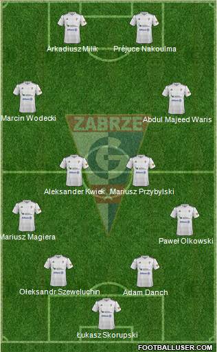 Gornik Zabrze Formation 2013