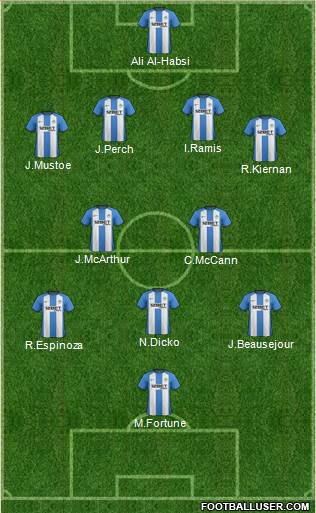 Wigan Athletic Formation 2013