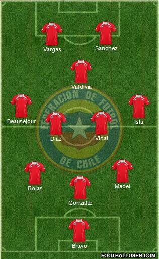 Chile Formation 2013