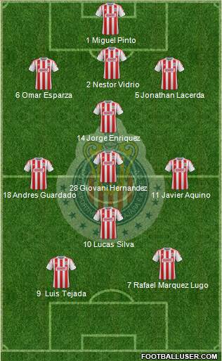 Club Guadalajara Formation 2013