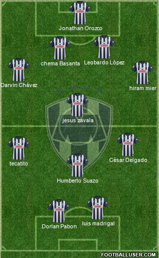 Club de Fútbol Monterrey Formation 2013