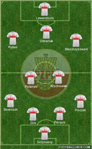 Poland Formation 2013