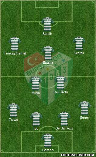 Bursaspor Formation 2013